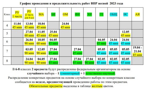 ВПР 2019. Математика. 7 класс. Все варианты с ответами