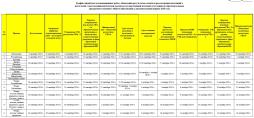 График обработки экзаменационных работ, объявления результатов, подачи и рассмотрения апелляций о
несогласии с выставленными баллами в рамках государственной итоговой аттестации по образовательным
программам основного общего образования в дополнительный период 2024 года